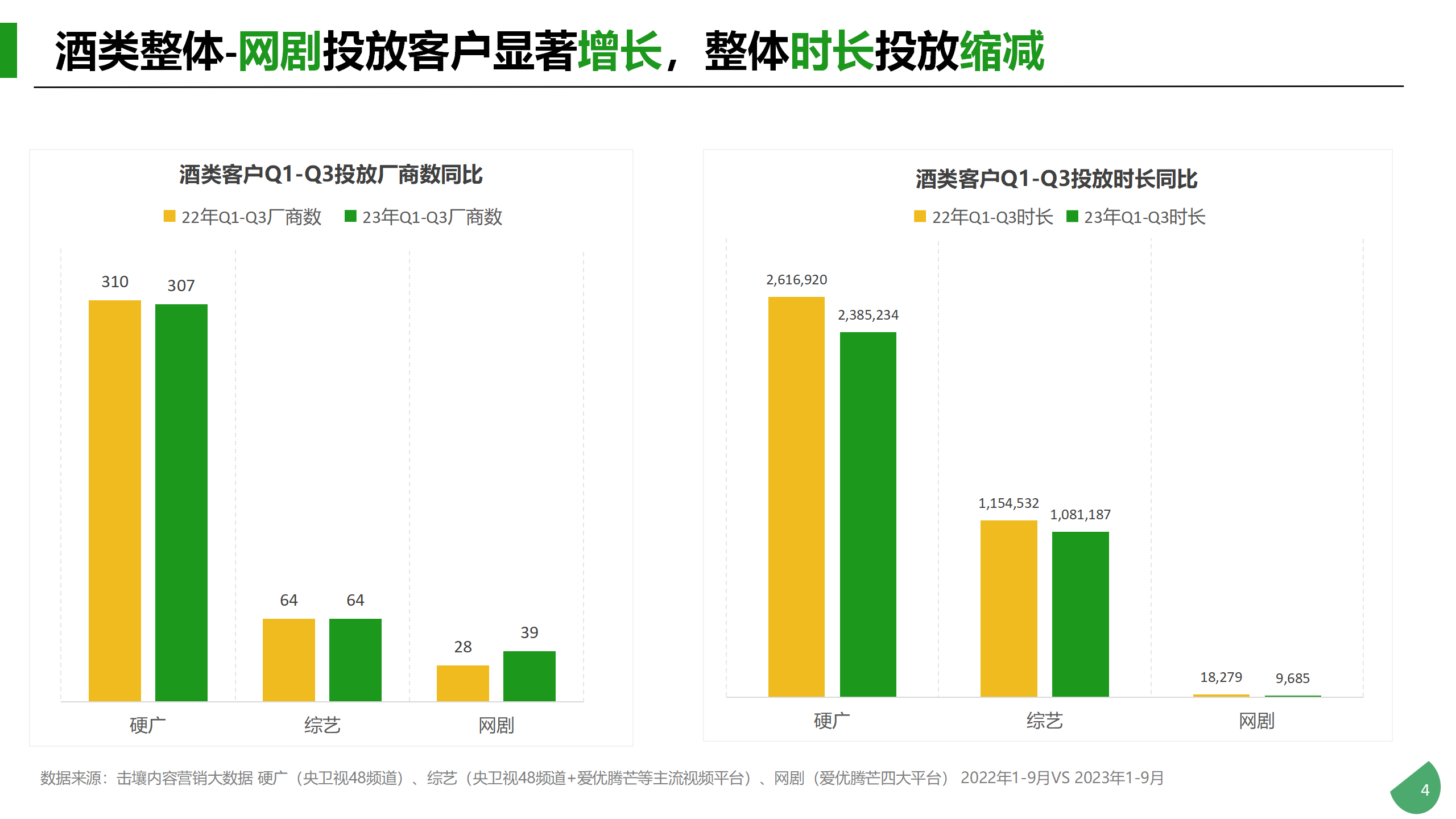 Q1-Q3酒类行业及重点品牌投放分析_04.png