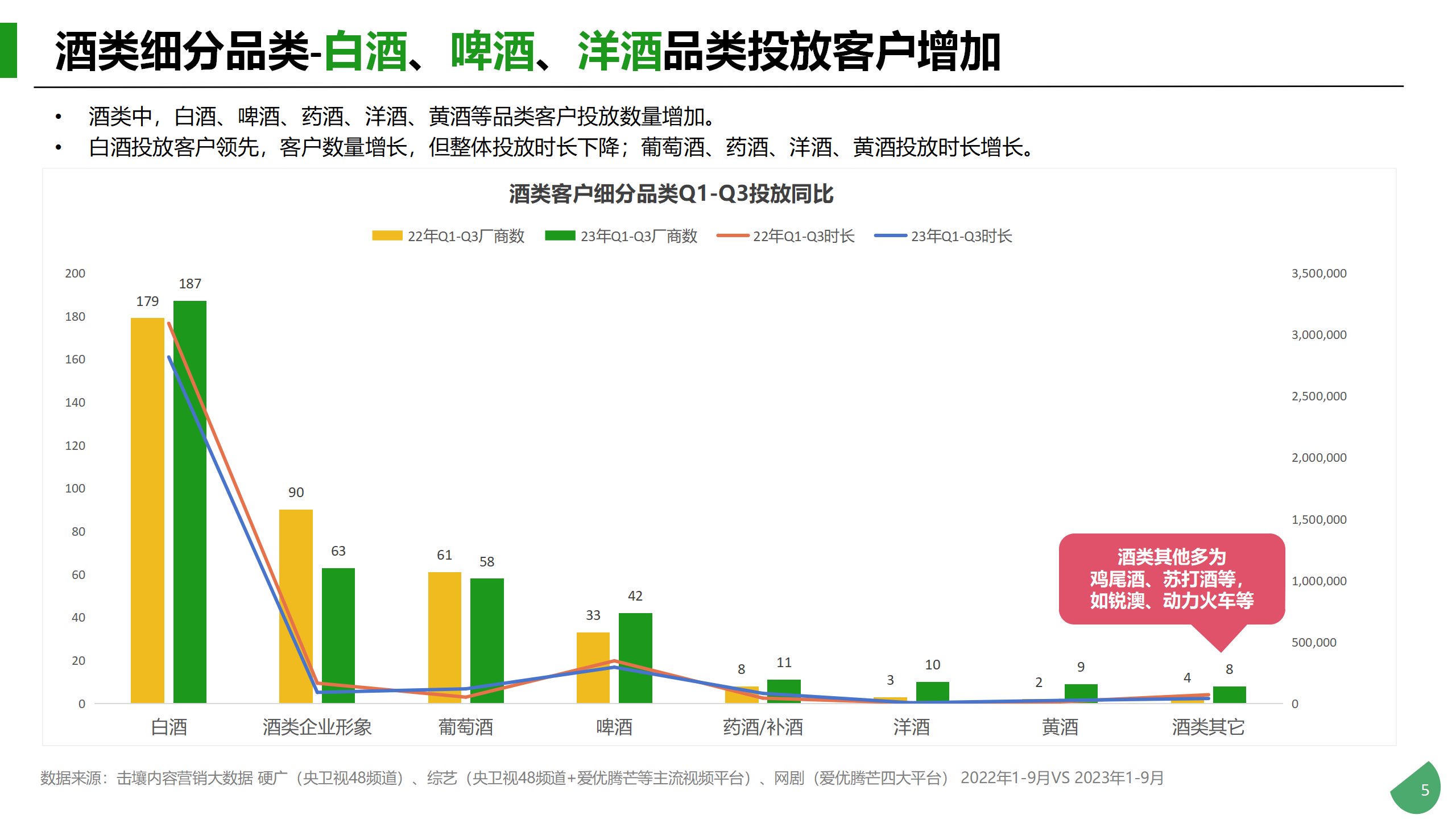 Q1-Q3酒类行业及重点品牌投放分析_05.png