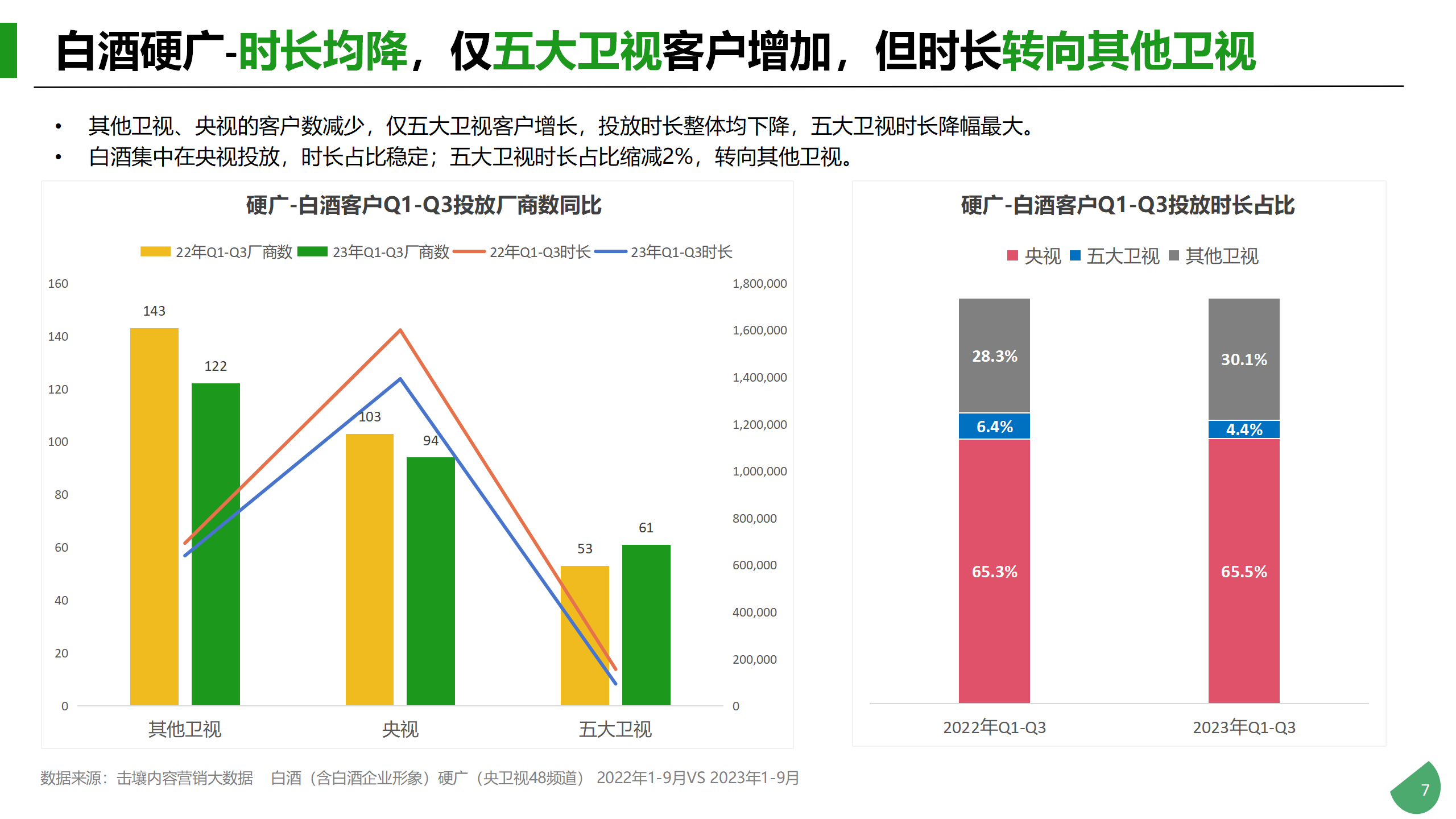 Q1-Q3酒类行业及重点品牌投放分析_07.png