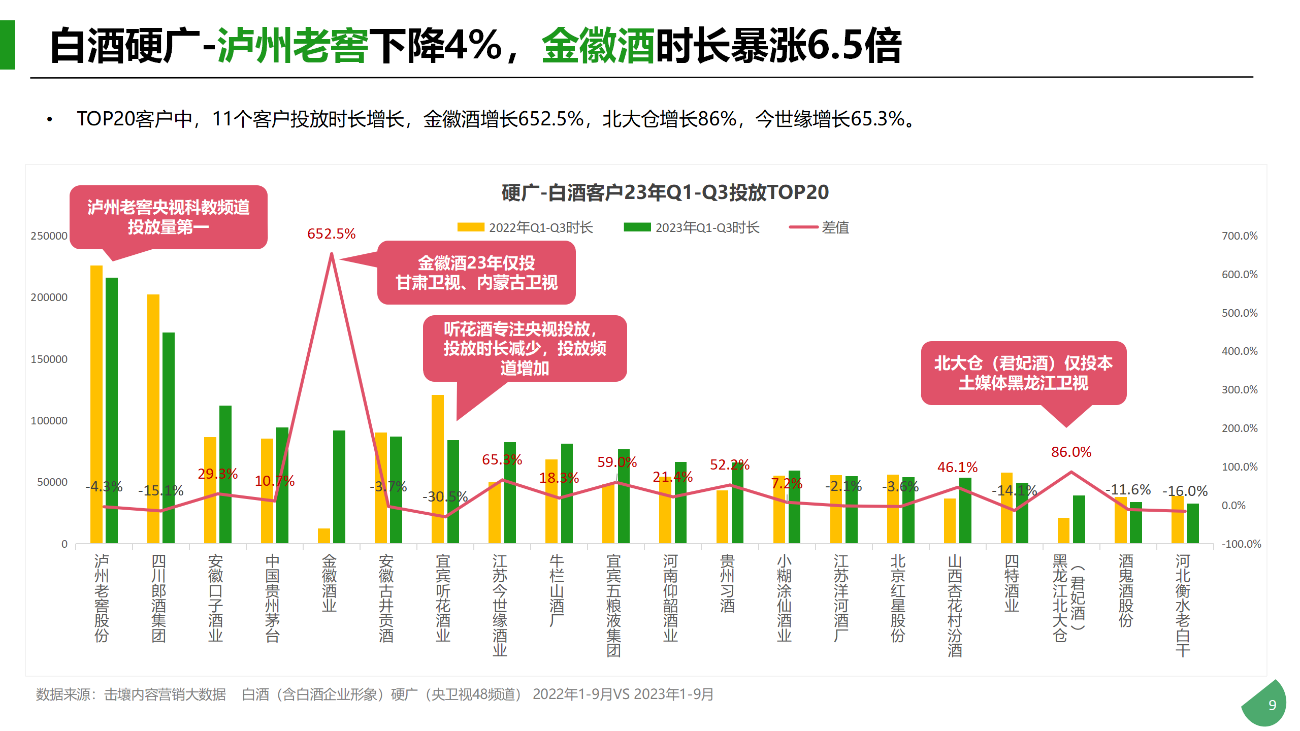 Q1-Q3酒类行业及重点品牌投放分析_09.png