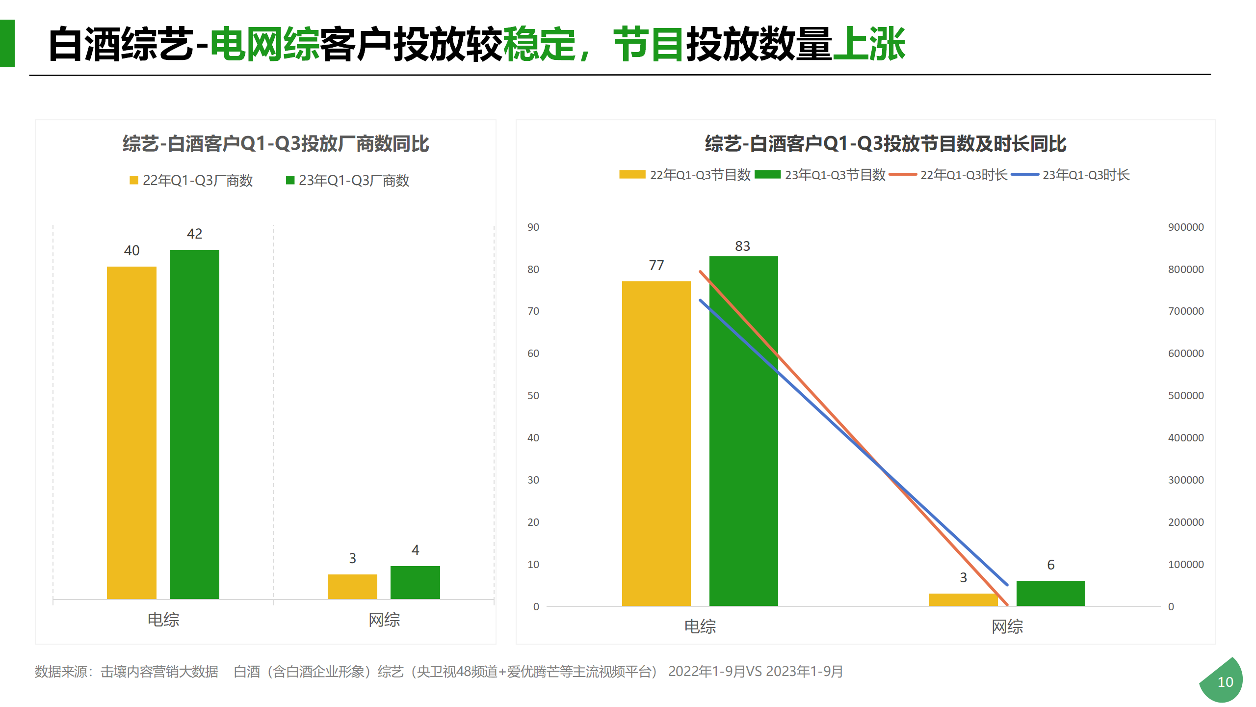 Q1-Q3酒类行业及重点品牌投放分析_10.png