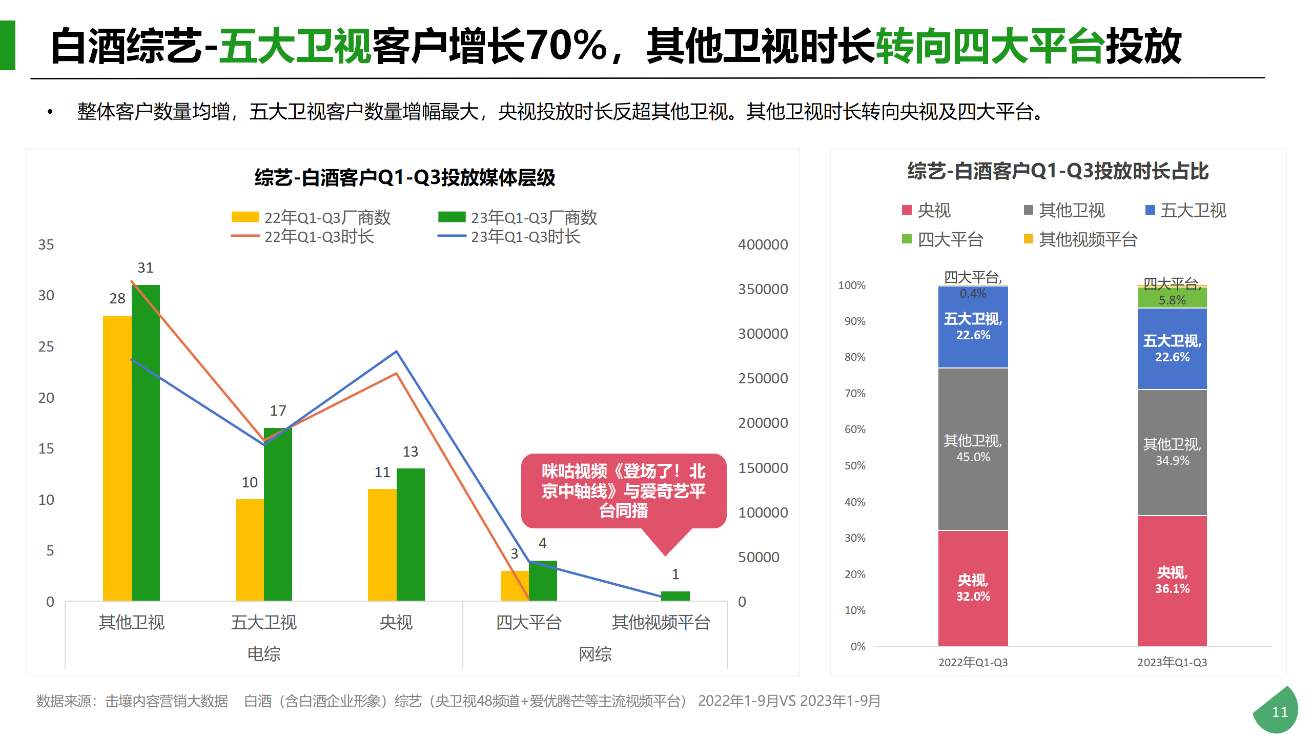 Q1-Q3酒类行业及重点品牌投放分析_11.png