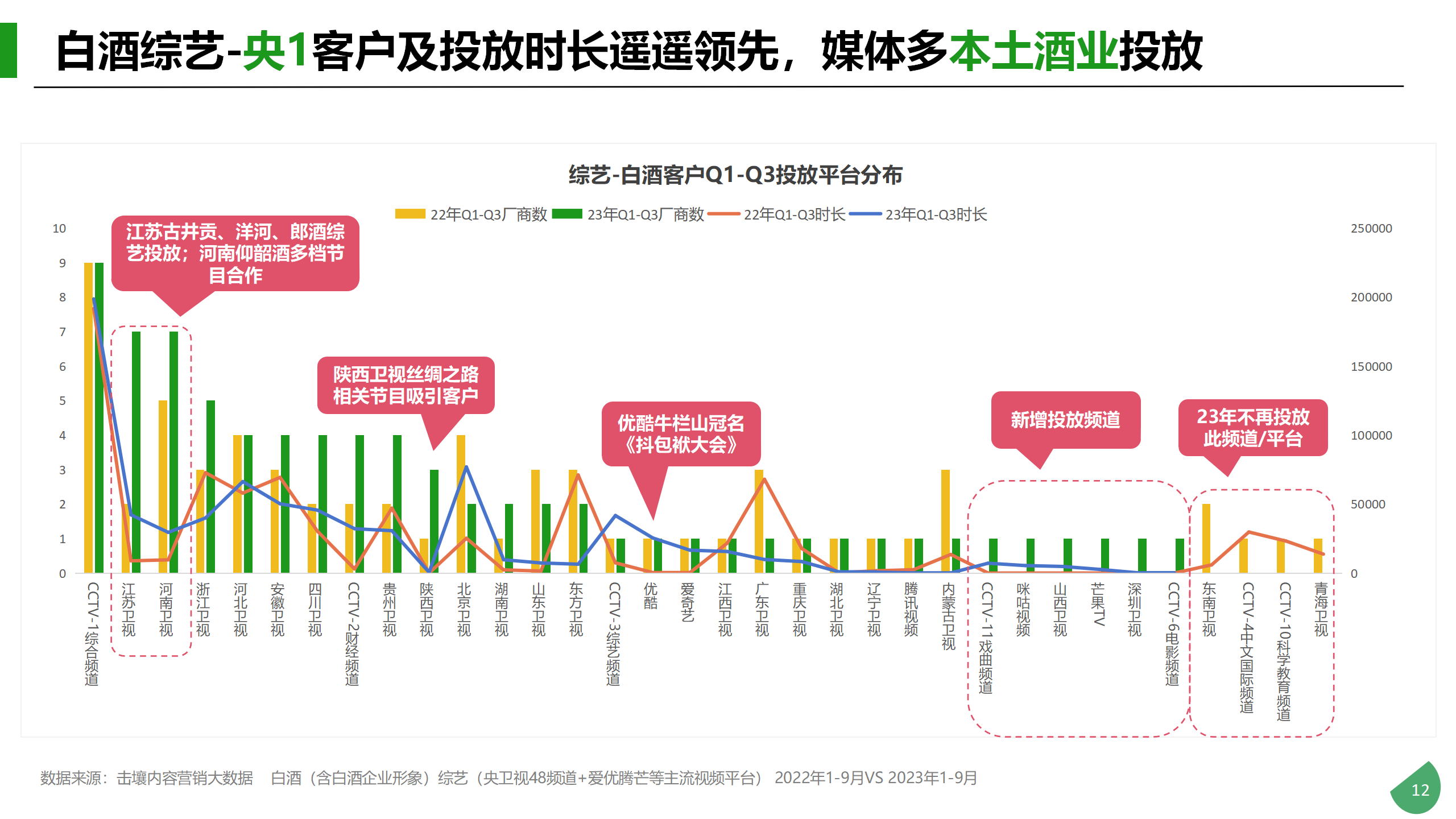 Q1-Q3酒类行业及重点品牌投放分析_12.png