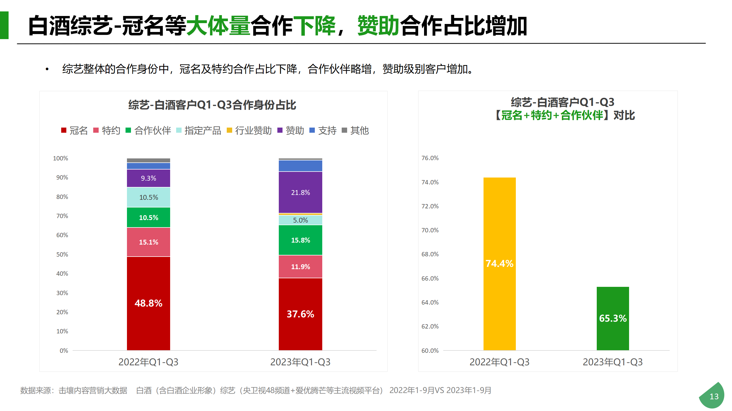 Q1-Q3酒类行业及重点品牌投放分析_13.png