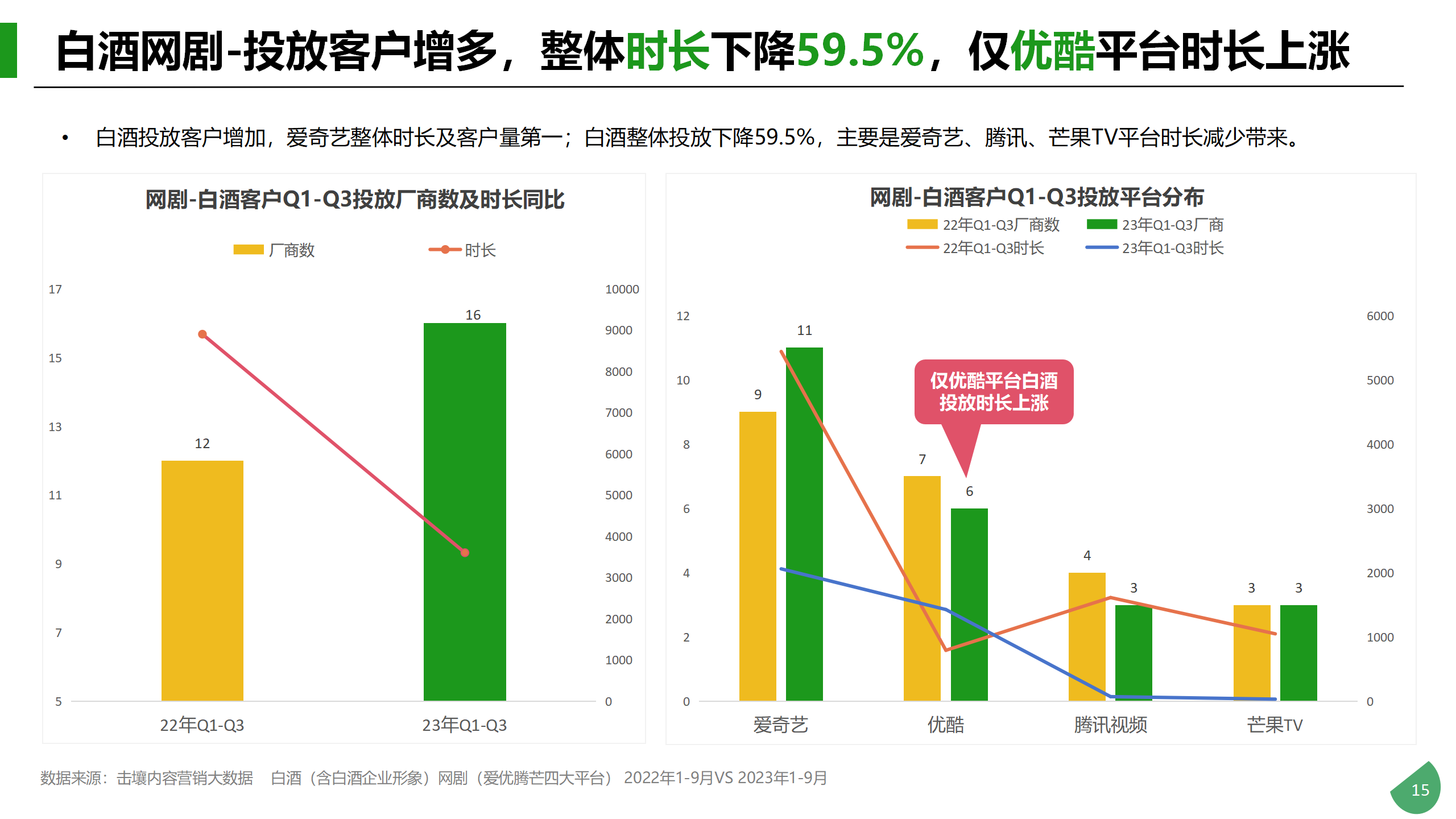 Q1-Q3酒类行业及重点品牌投放分析_15.png