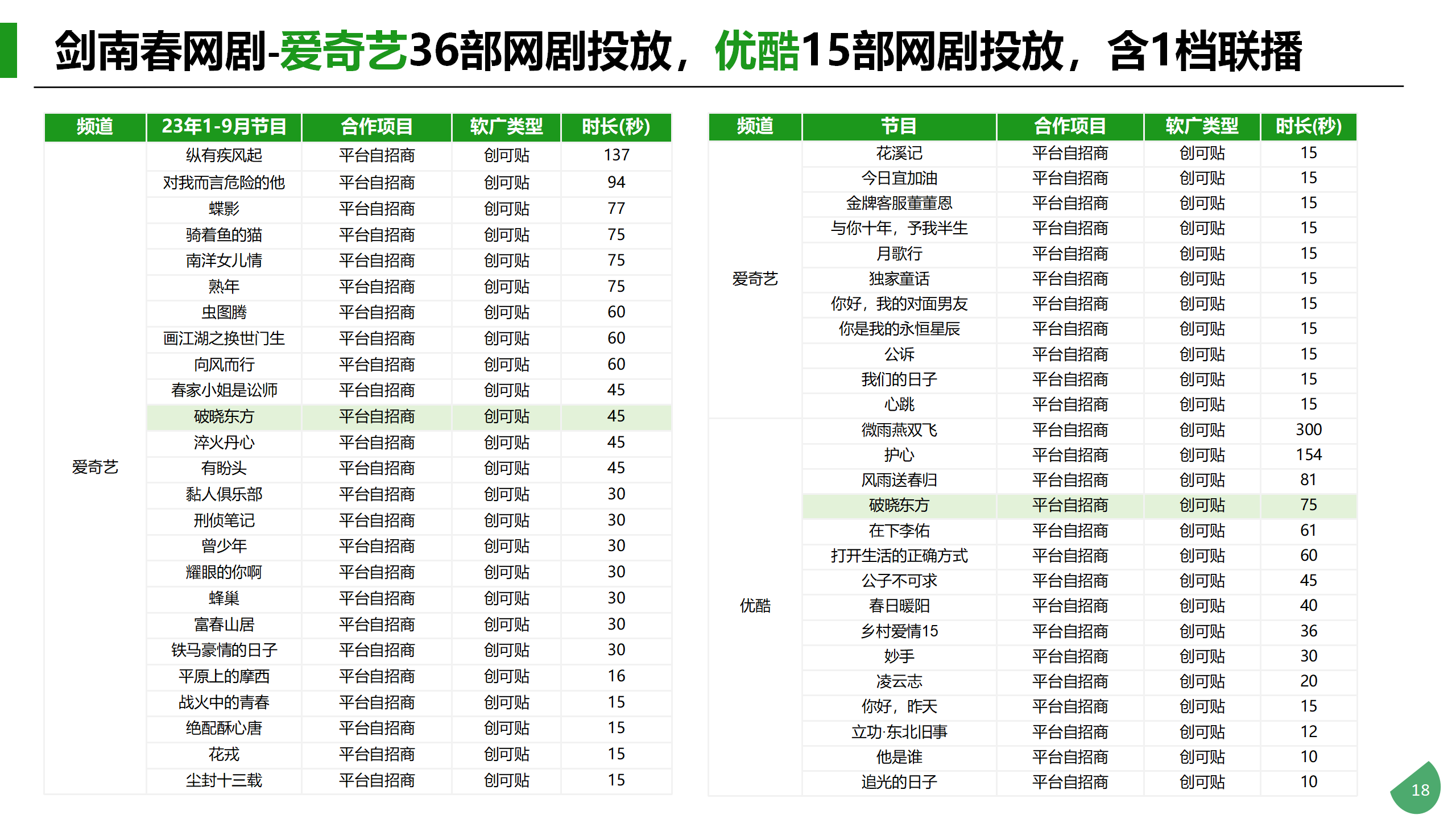 Q1-Q3酒类行业及重点品牌投放分析_18.png