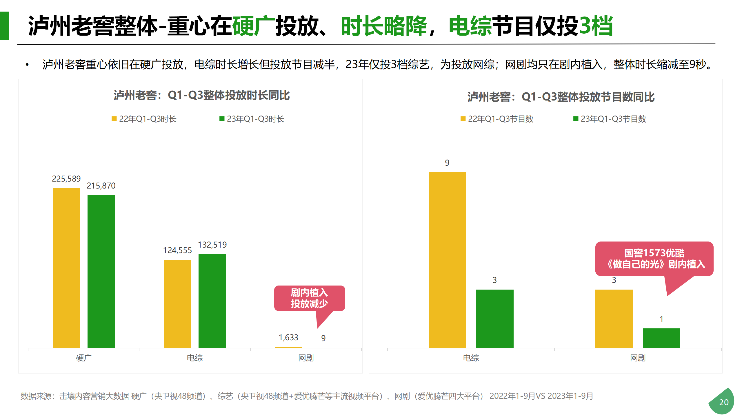 Q1-Q3酒类行业及重点品牌投放分析_20.png