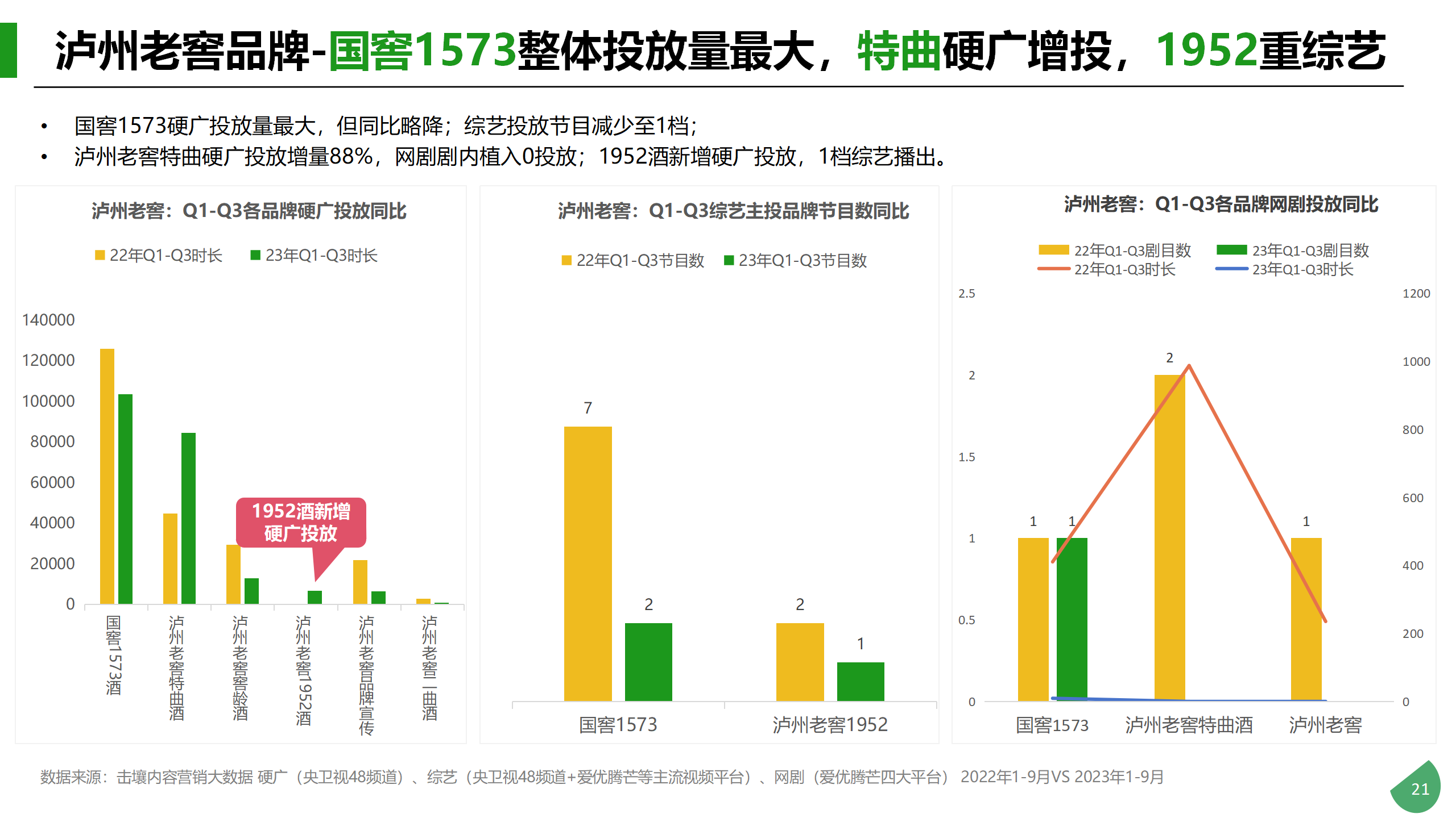 Q1-Q3酒类行业及重点品牌投放分析_21.png