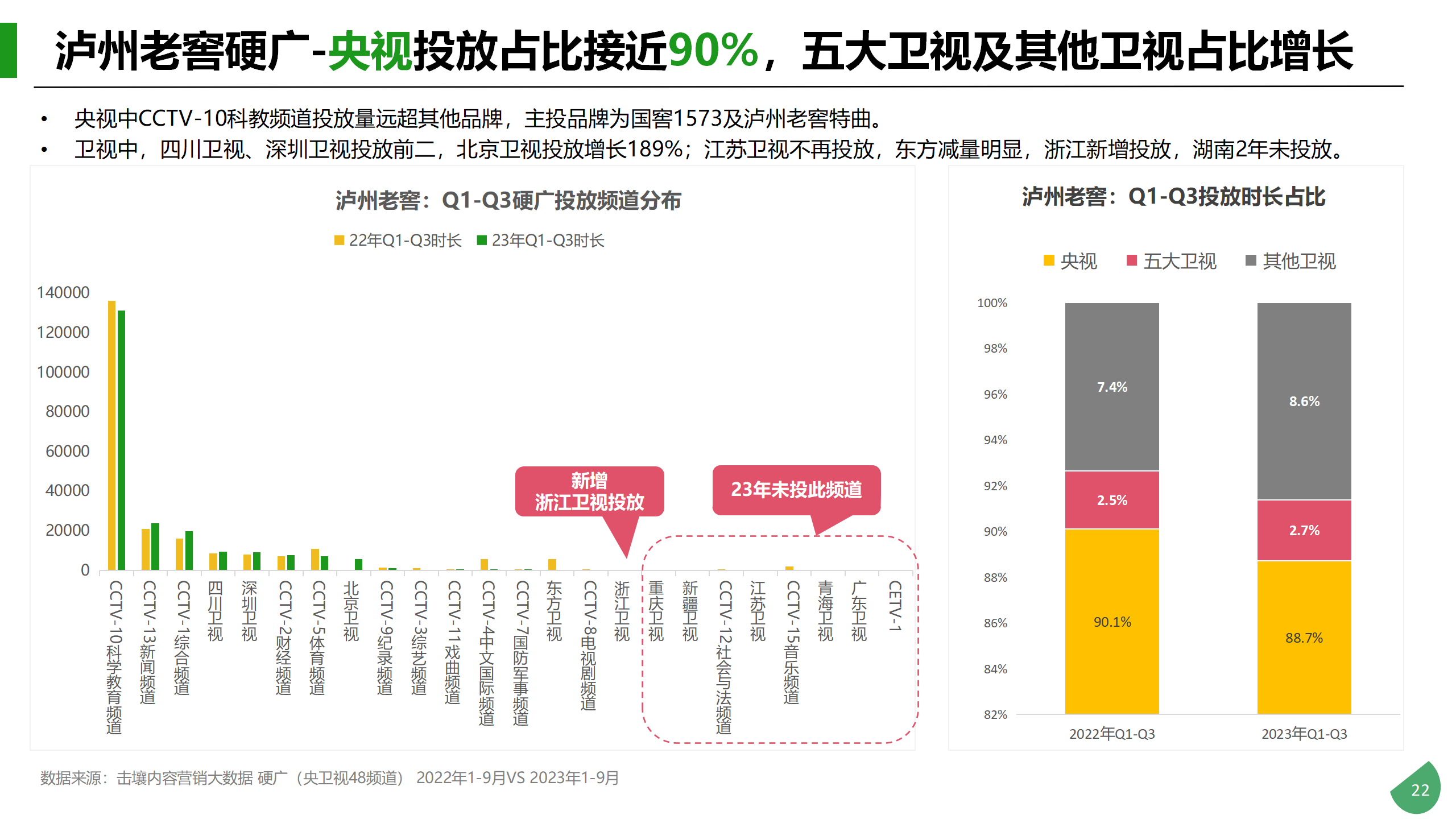 Q1-Q3酒类行业及重点品牌投放分析_22.png