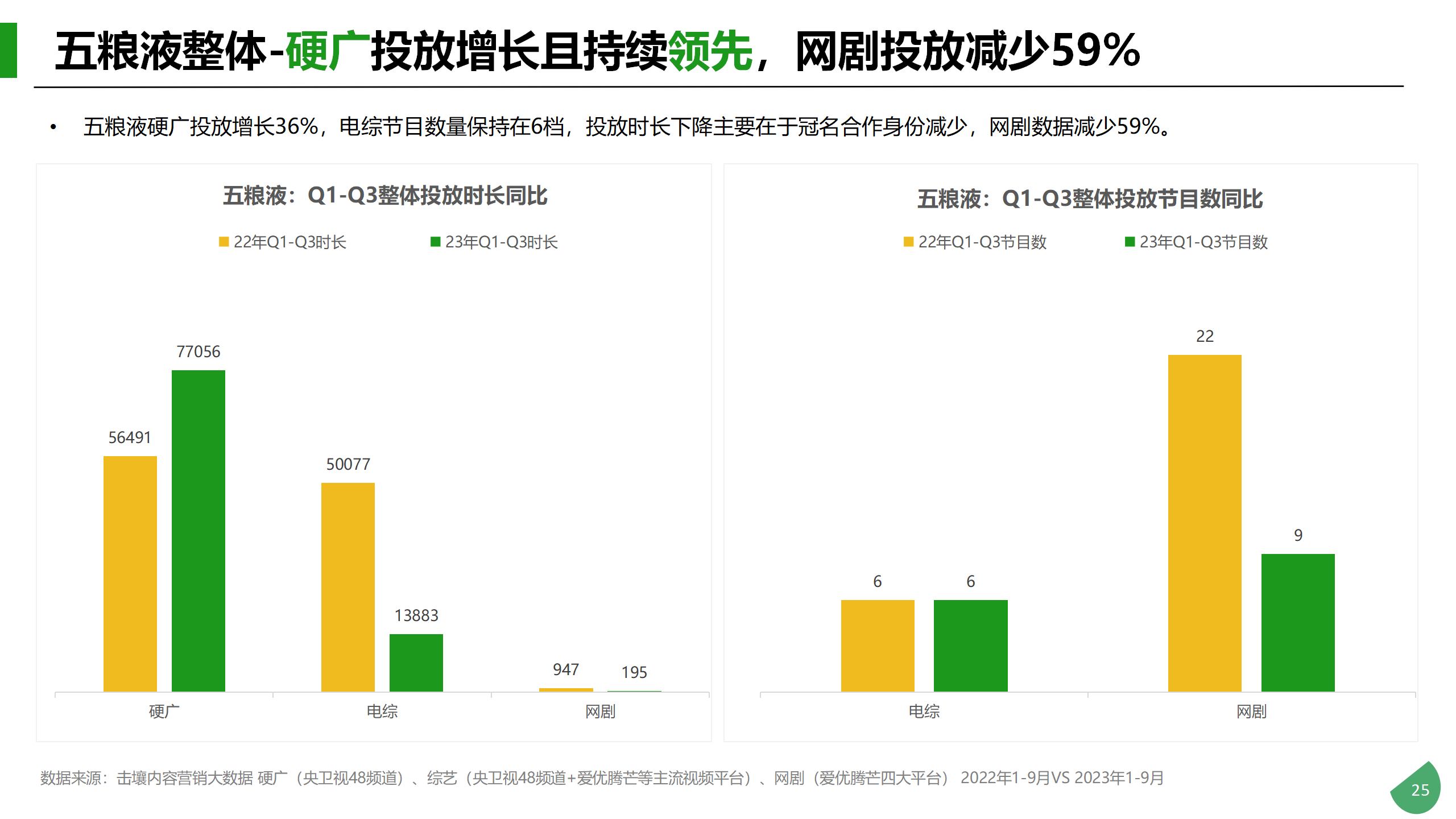 Q1-Q3酒类行业及重点品牌投放分析_25.png