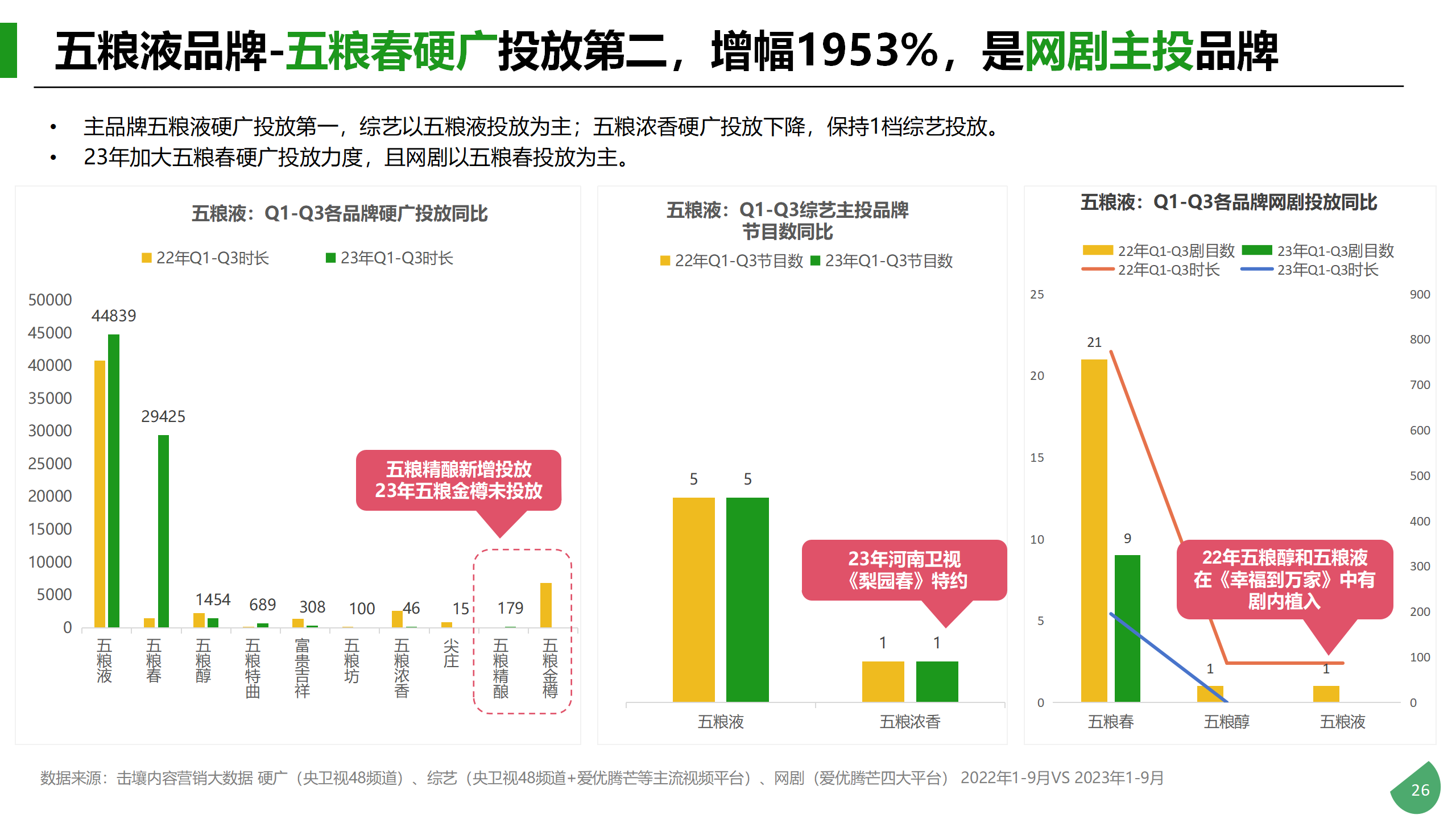 Q1-Q3酒类行业及重点品牌投放分析_26.png