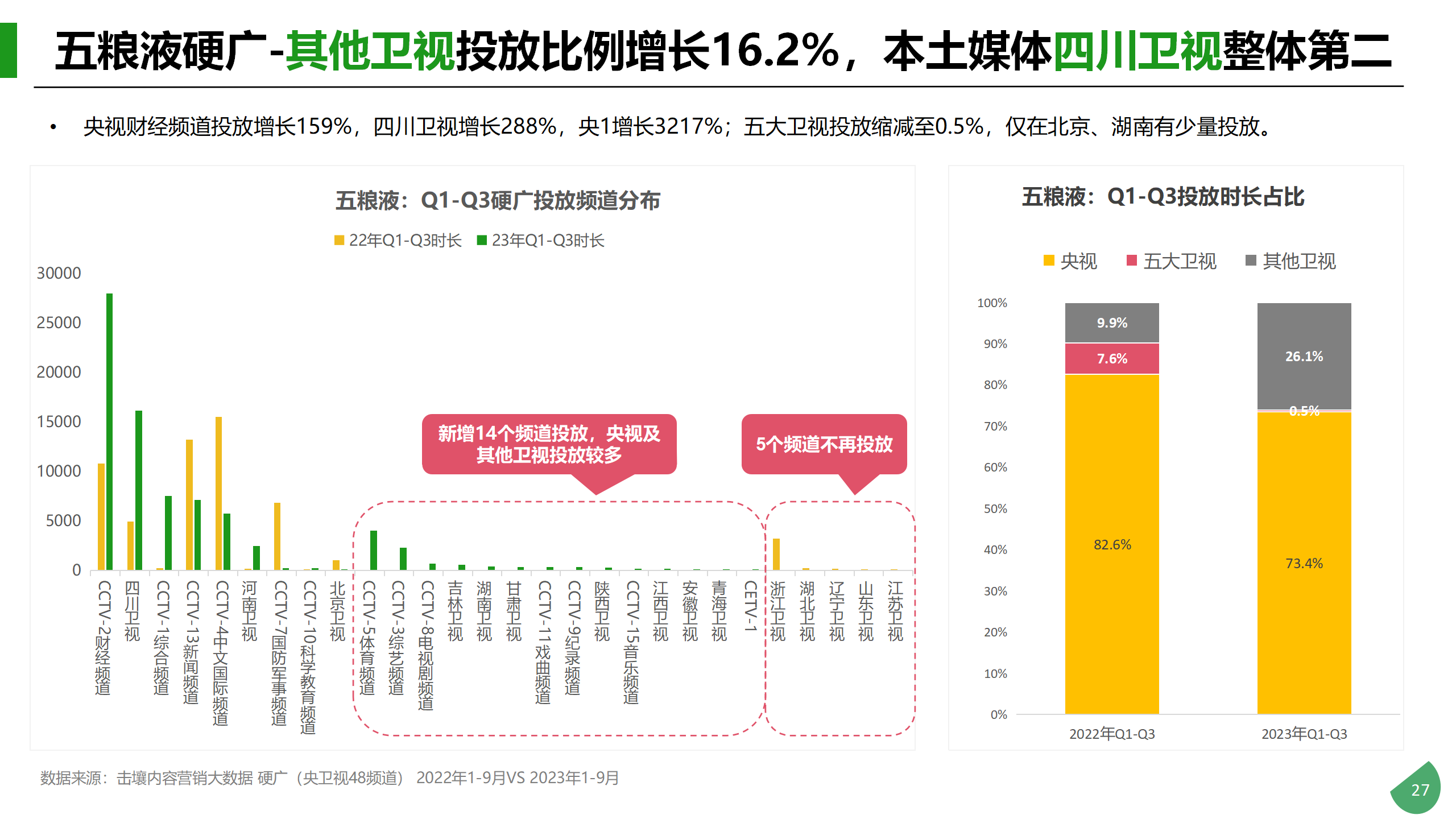 Q1-Q3酒类行业及重点品牌投放分析_27.png