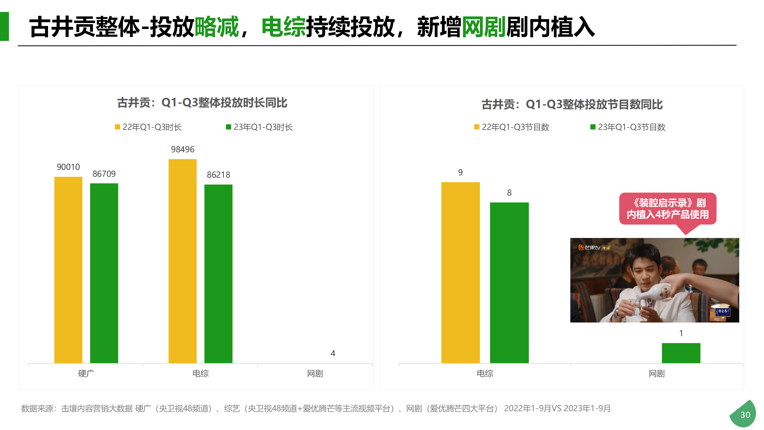 Q1-Q3酒类行业及重点品牌投放分析_30.png