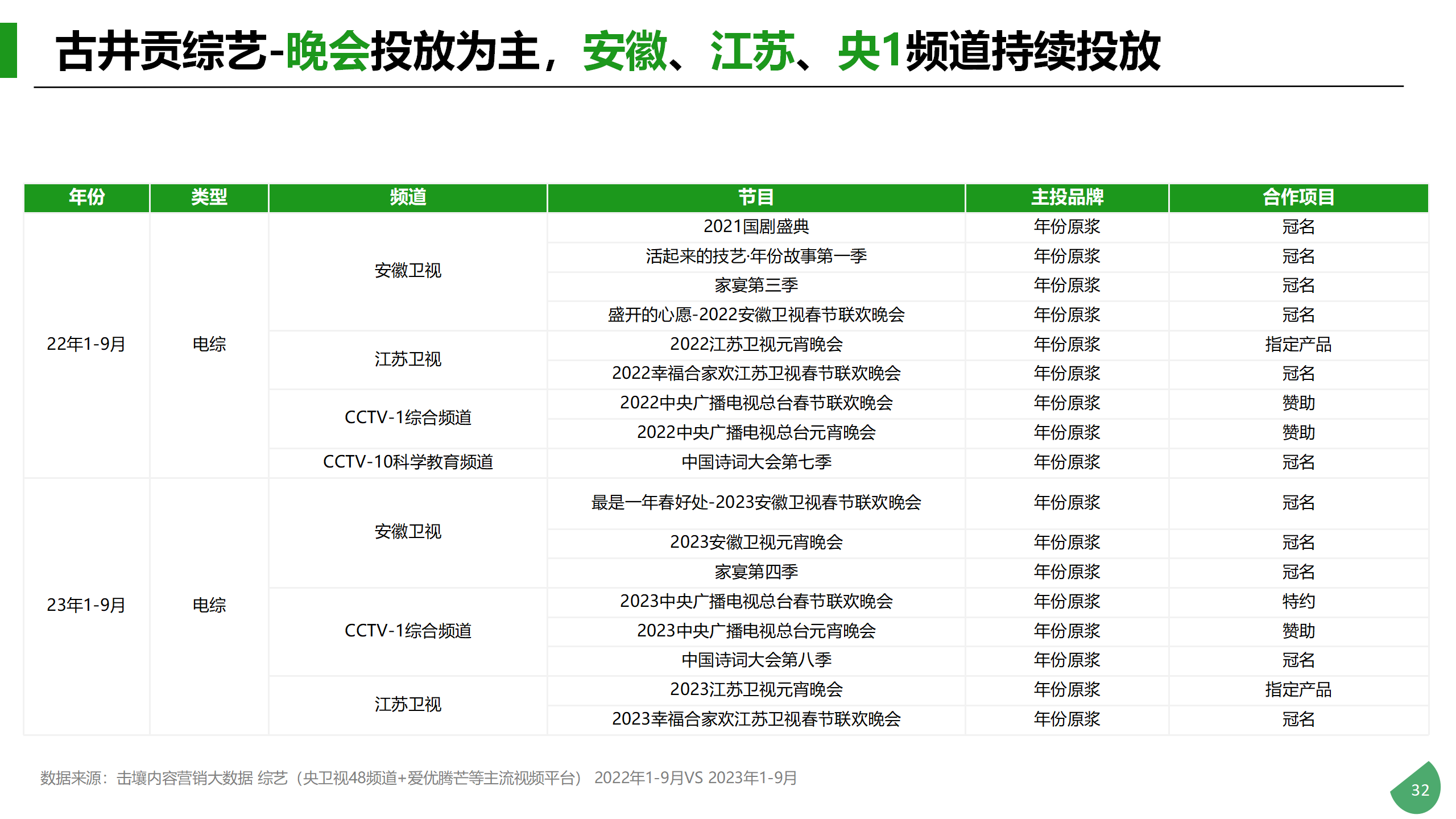 Q1-Q3酒类行业及重点品牌投放分析_32.png