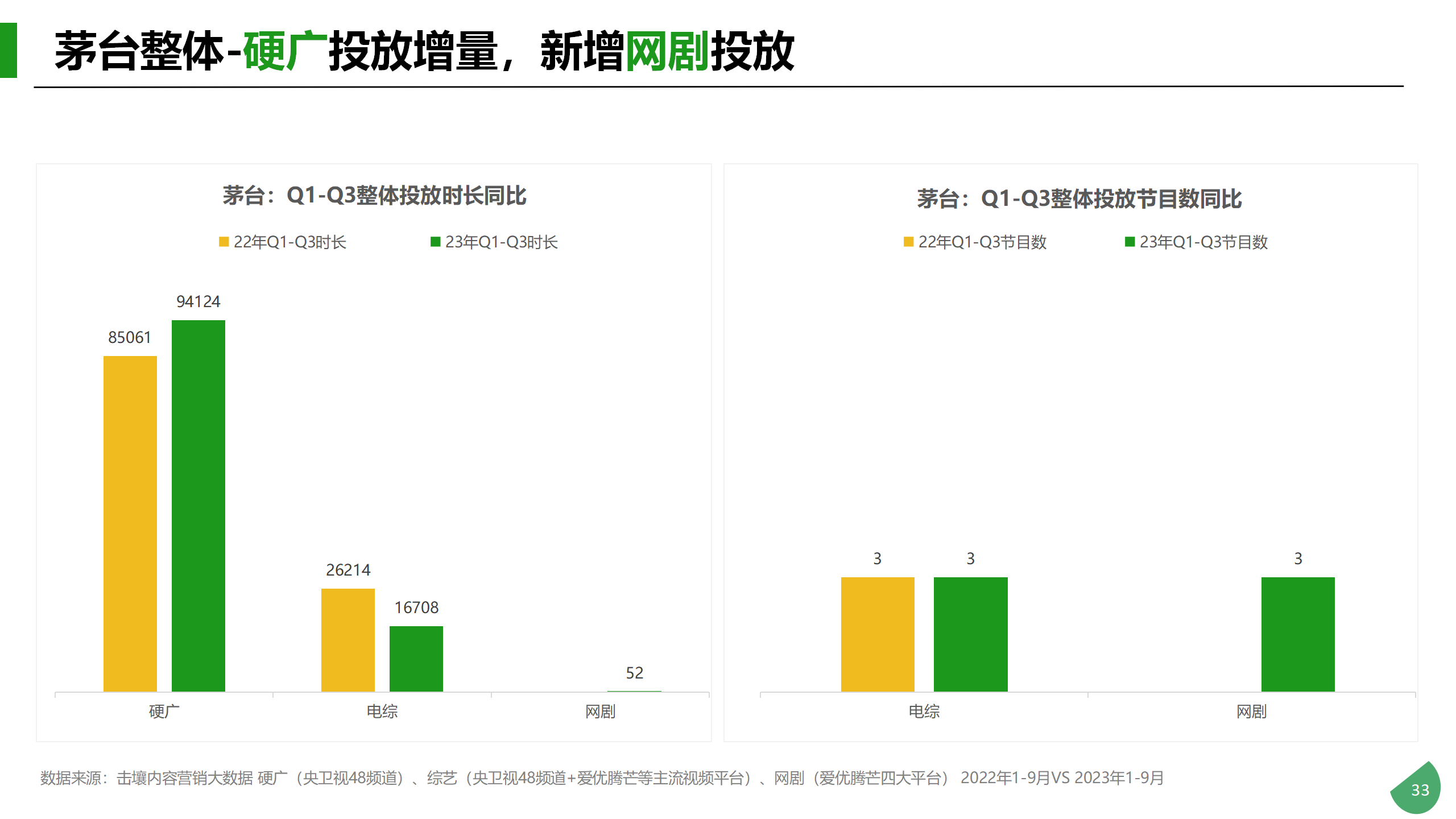 Q1-Q3酒类行业及重点品牌投放分析_33.png