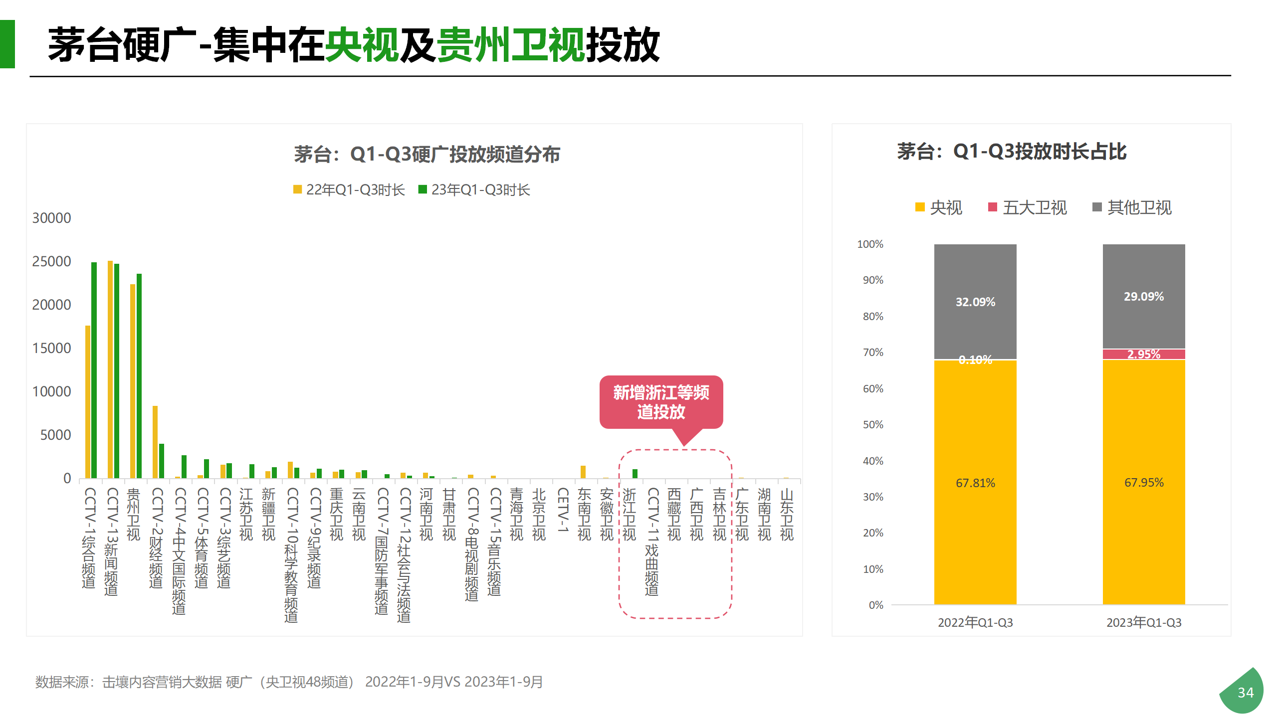 Q1-Q3酒类行业及重点品牌投放分析_34.png