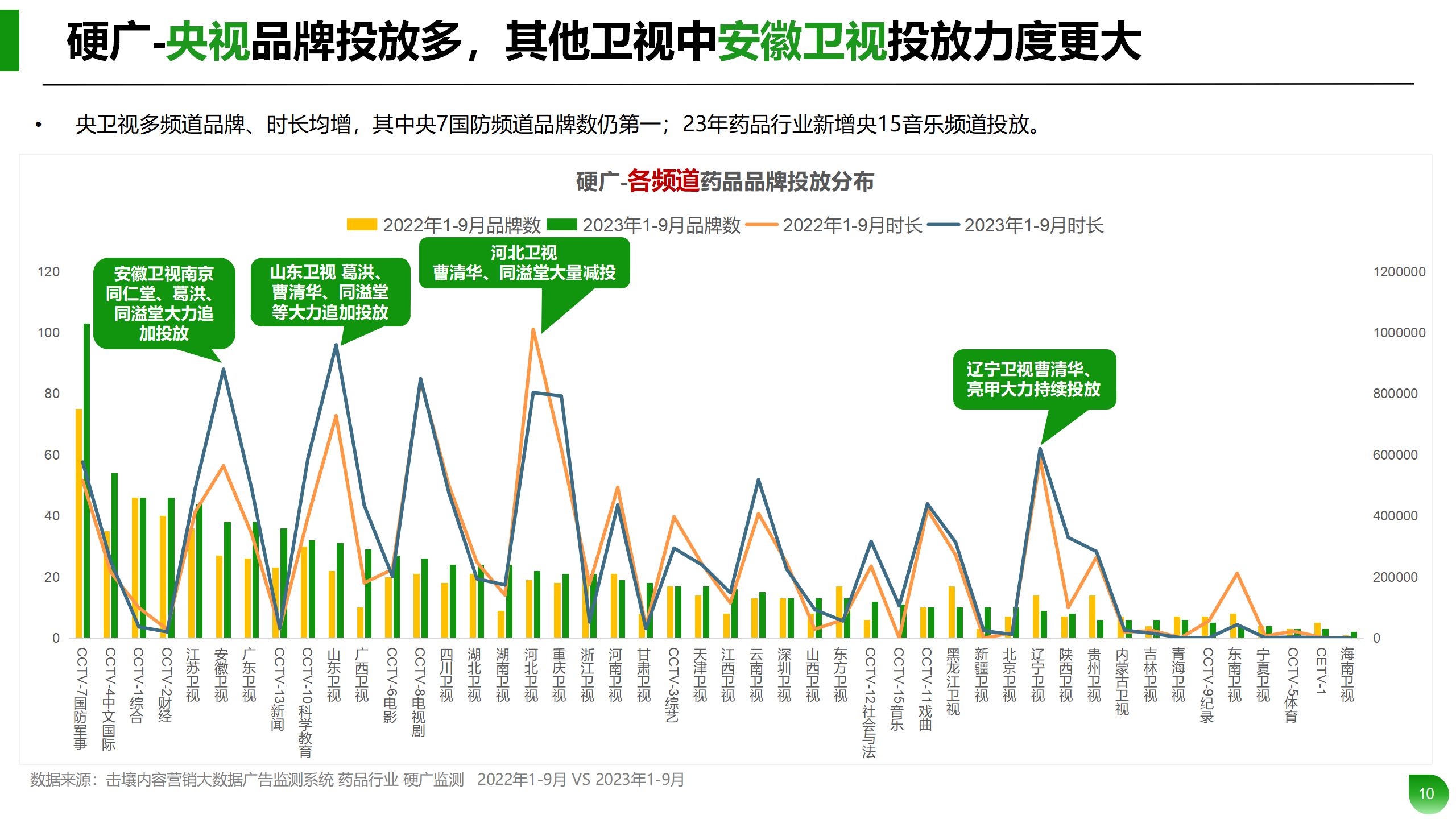 Q1-Q3药品行业投放分析报告_10.png