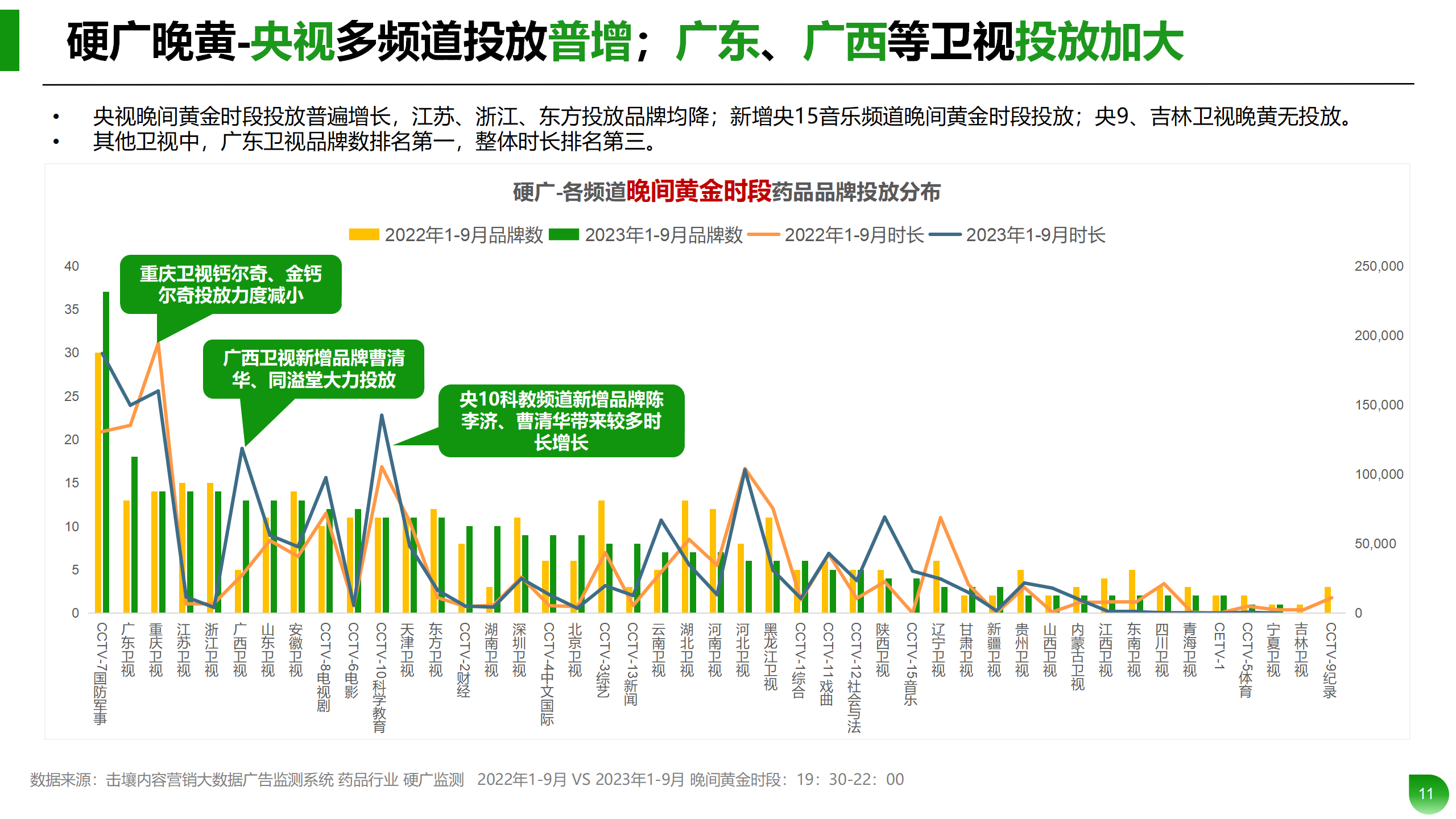 Q1-Q3药品行业投放分析报告_11.png