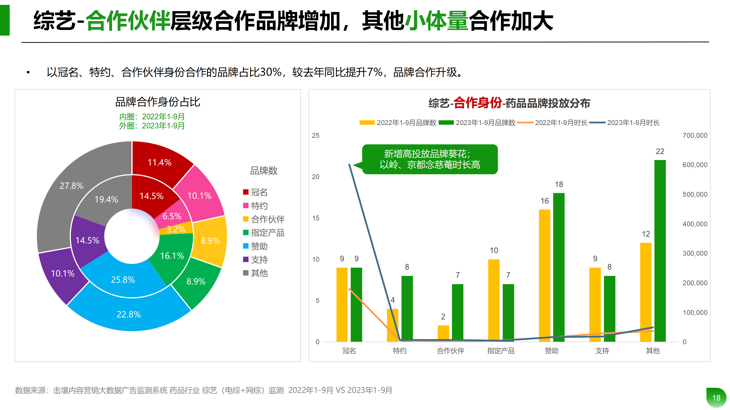 Q1-Q3药品行业投放分析报告_18.png