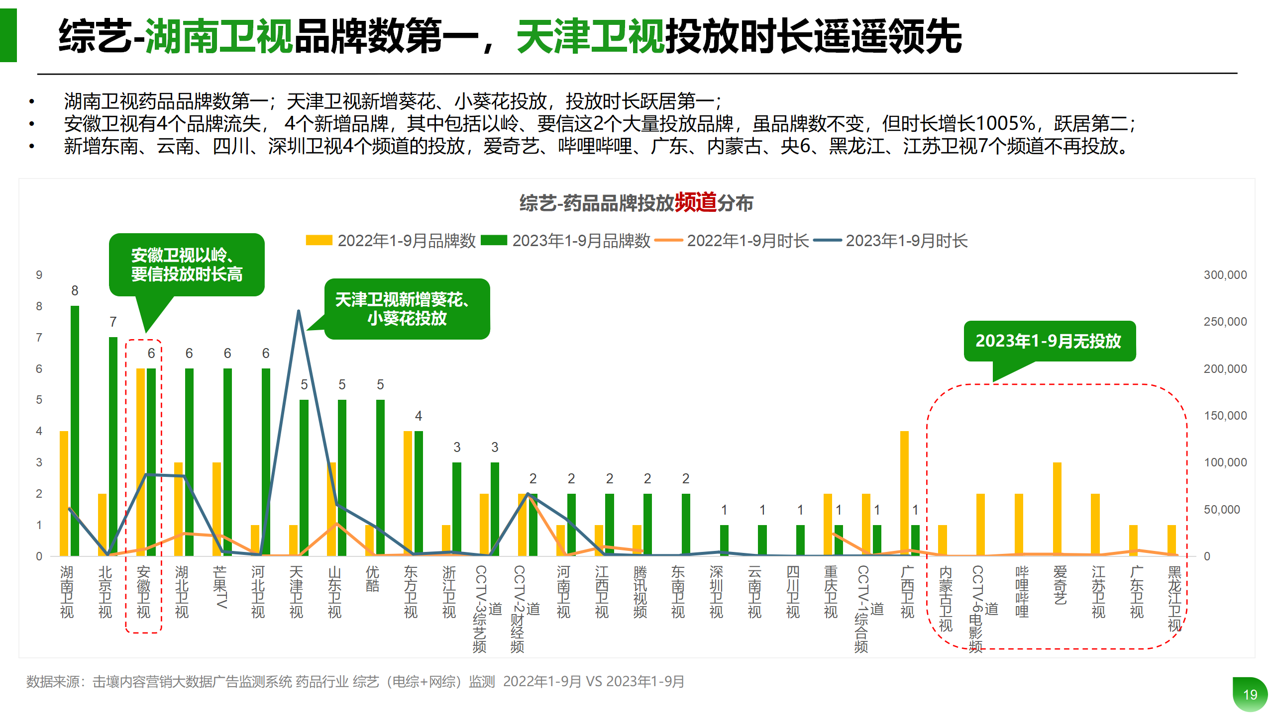 Q1-Q3药品行业投放分析报告_19.png