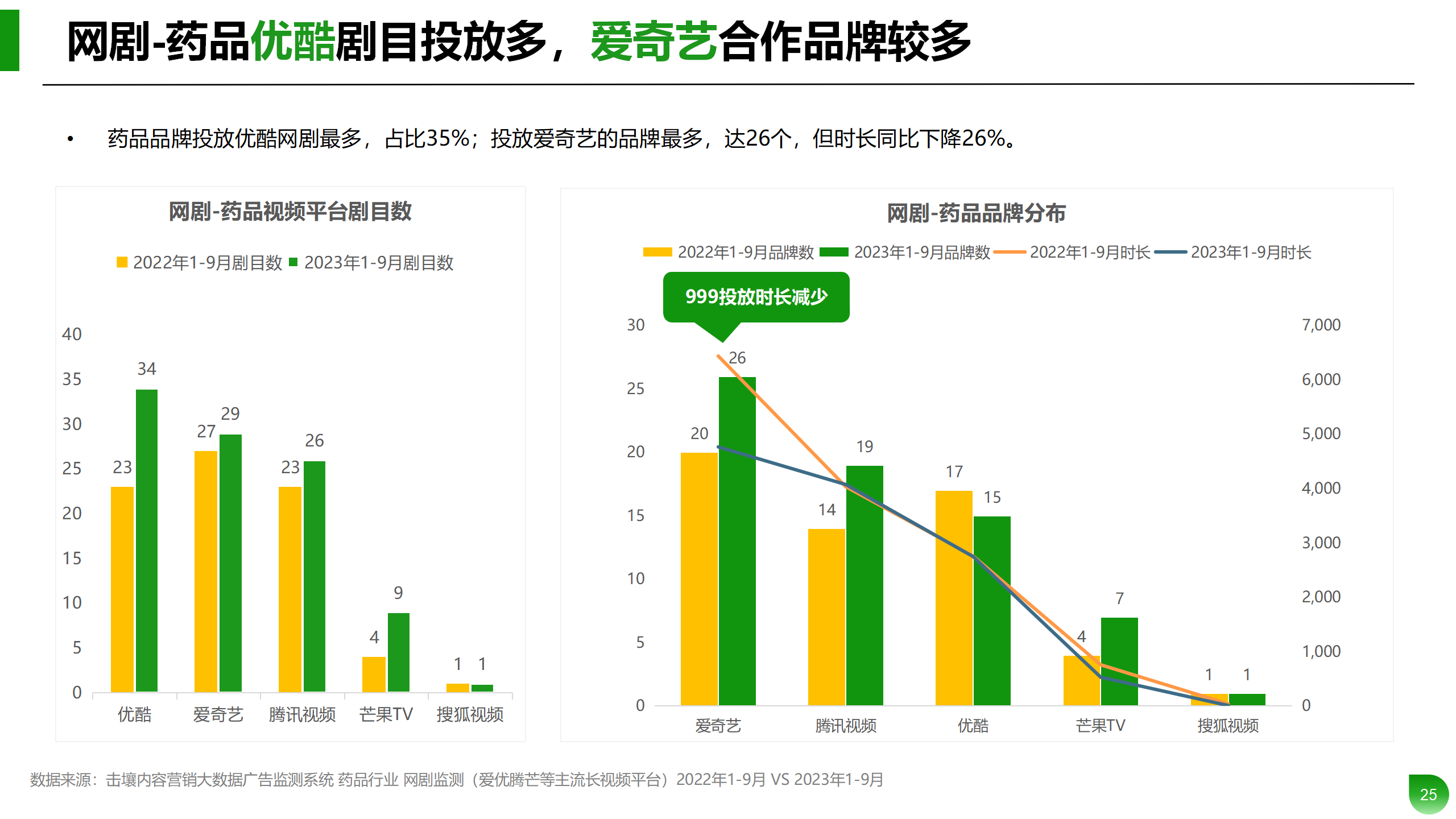 Q1-Q3药品行业投放分析报告_25.png