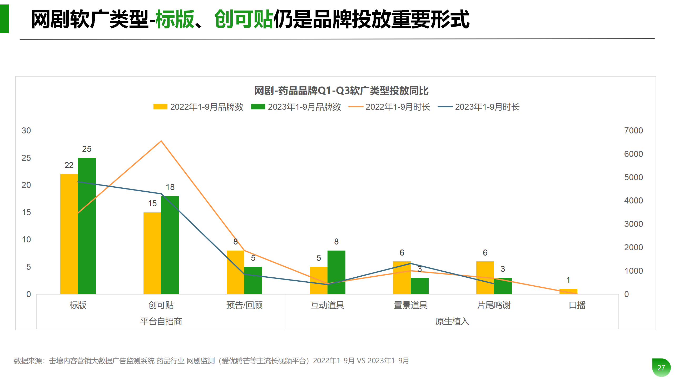 Q1-Q3药品行业投放分析报告_27.png