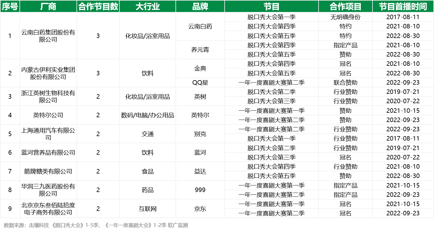往年-品牌.png