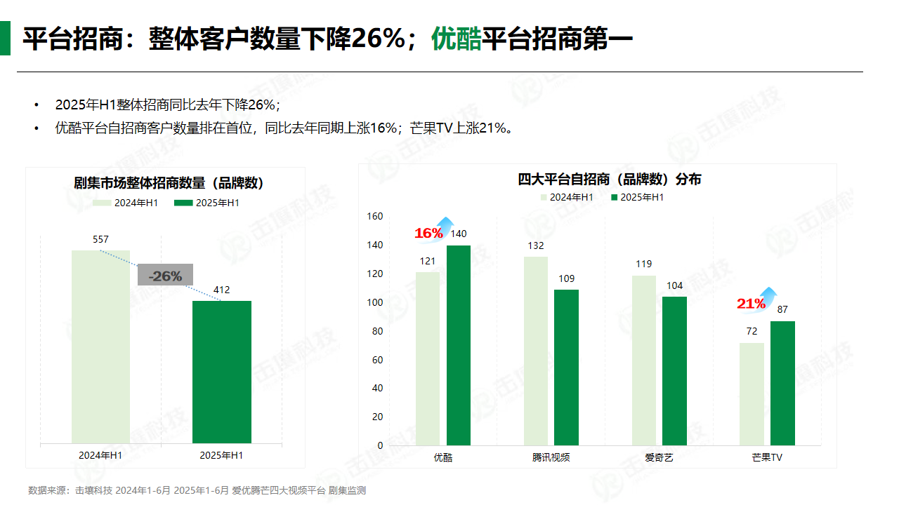 幻灯片7.png